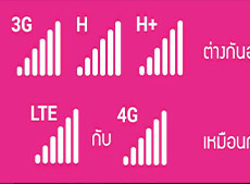 3G,H, H+, 4G,LTE คืออะไร